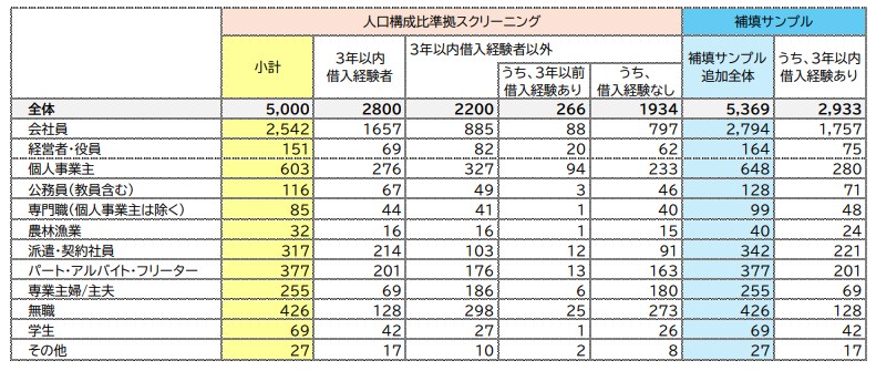 貸金業利用者に関する調査・研究の画像
